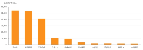 海角社区 交流质量普遍优于综合平台