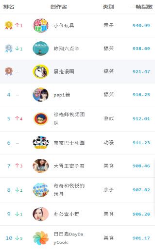 国产精品第一区二区