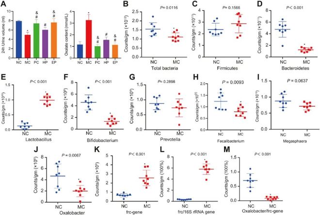 男生搞女人 考虑对方的男生感受和需求