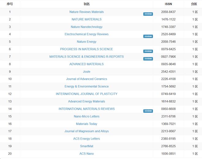 18款夜间禁用软件入口视频 间禁件入视频资源多