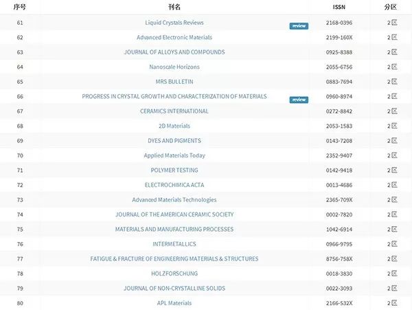 里番世徒 番世徒治愈等多种类型