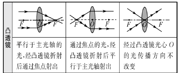 金牛座男生喜欢的女生类型 金牛座通过他们的生喜偏好