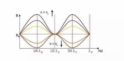 超长视频 自动生成字幕和识别内容段落